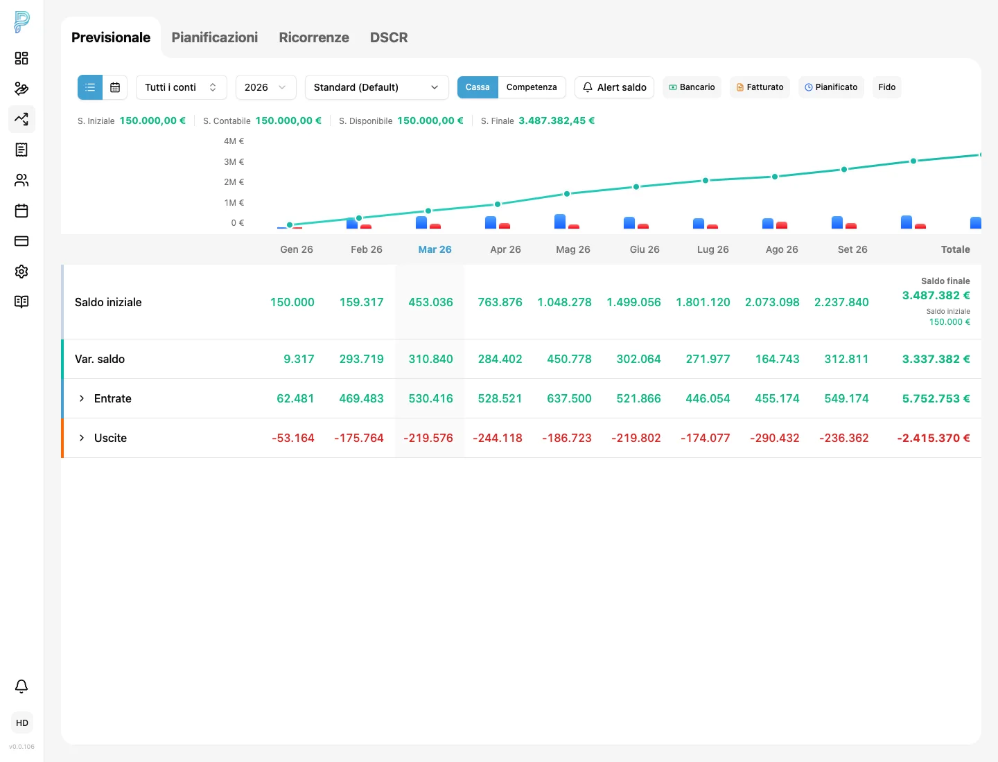Previxio — previsioni di cassa